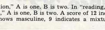 1948 test: How Masculine or Feminine Are You?
