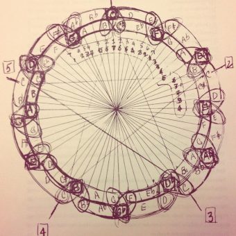 John Coltrane Pictures Einstein’s Mathematics of Music